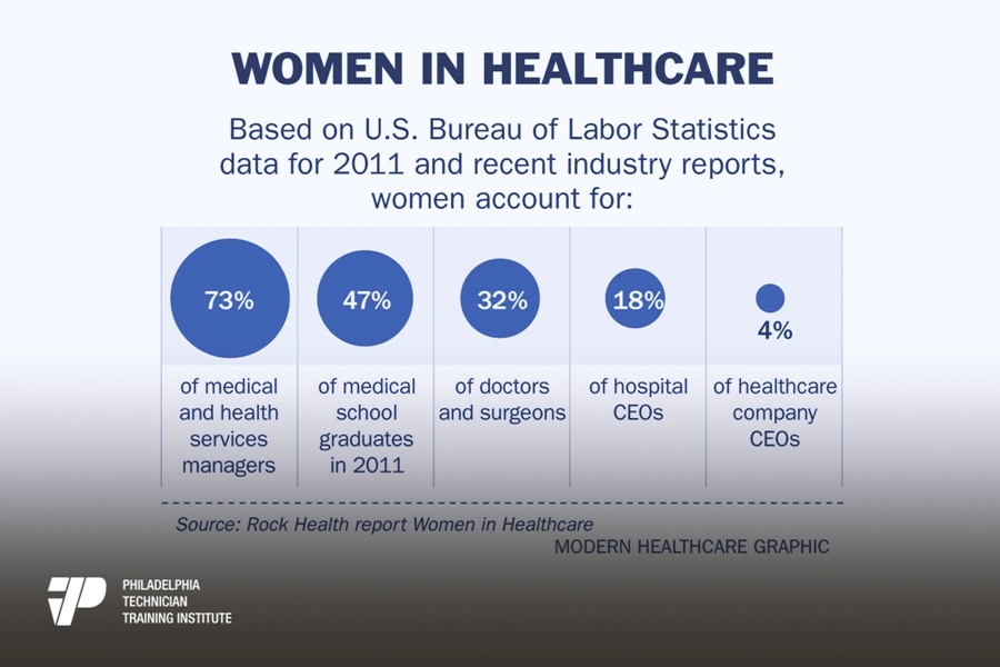 Women in healthcare