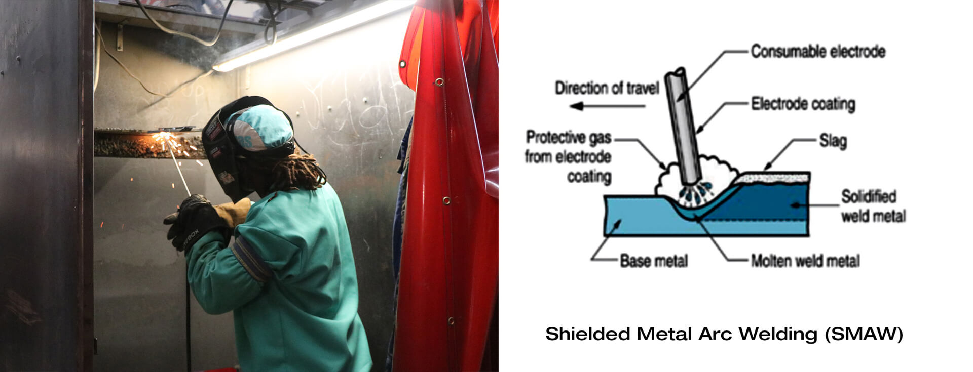 Type of Welding technology - Shielded Metal Arc welding