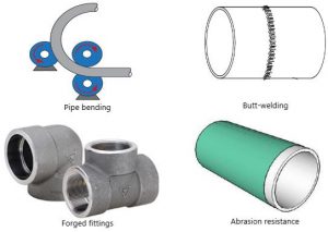 Types of Pipefitting and advances in pipefitting techniques